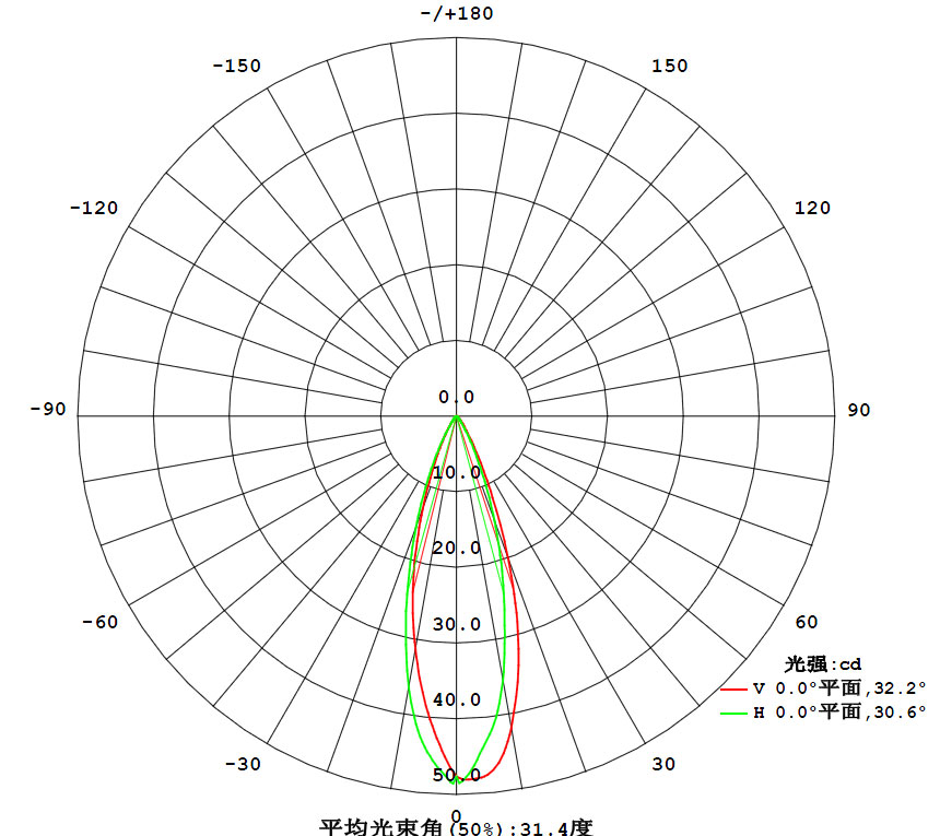 戶外吊燈配光 吊燈 LED吊燈