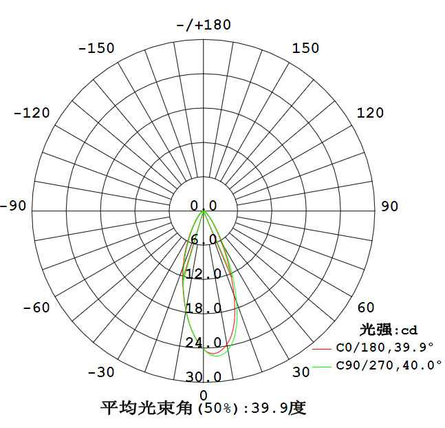 戶外吊燈尺寸 吊燈 LED吊燈